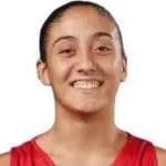 Leonor Peixinho Neves