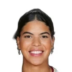 Raiane Dias Dos Santos