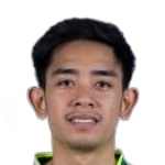 Muhammad Aulaz Ariezky