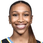 Sydney Taylor