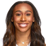 Mikayla Blakes