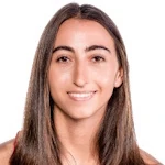 Clara Gonzalez Planella