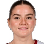 Eleni Togka